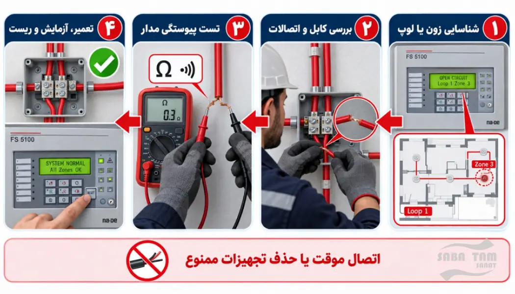 خطاهای سیستم اعلام حریق 